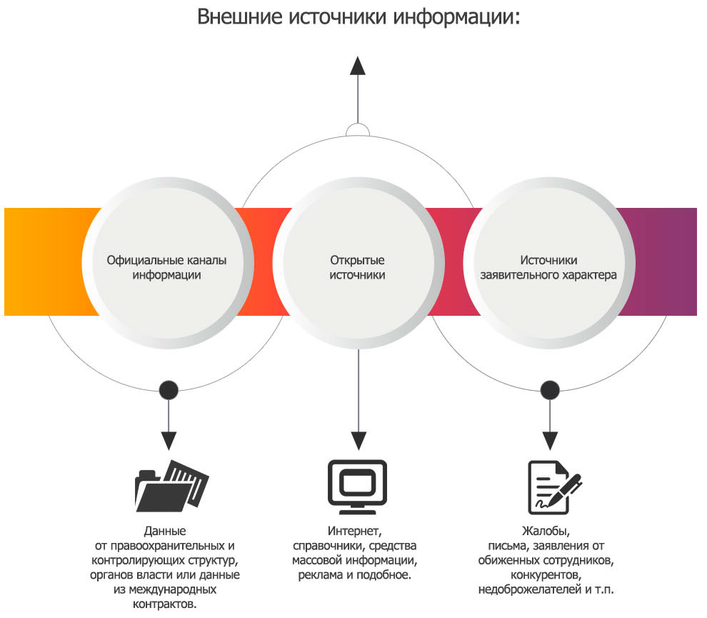 Выездная налоговая проверка: когда ждать?. АБТ Отчетность в Москве