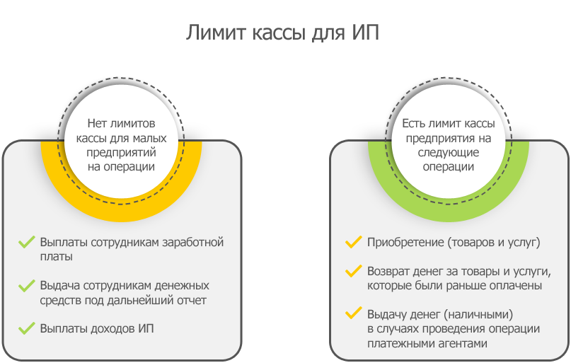 Малый бизнес ограничения