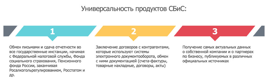 Сбис зарплатный проект