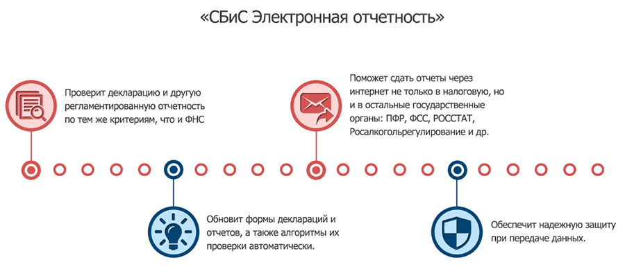 Как правильно заполнить декларацию НДС в 1С – пошаговая инструкция