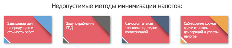 Курсовая работа: Оптимизация налоговых платежей ОАО Стройкерамика