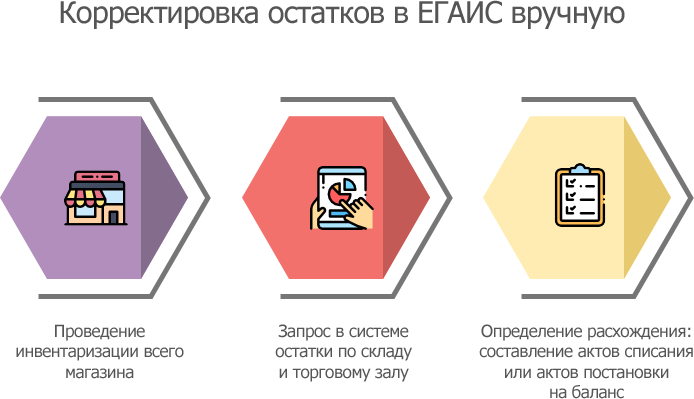 Портал егаис учета древесины