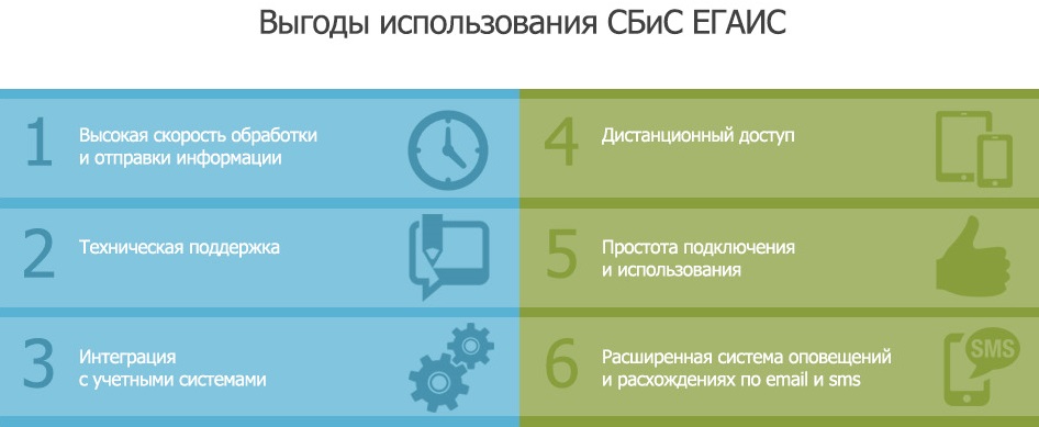 Лес егаис не открывается в explorer