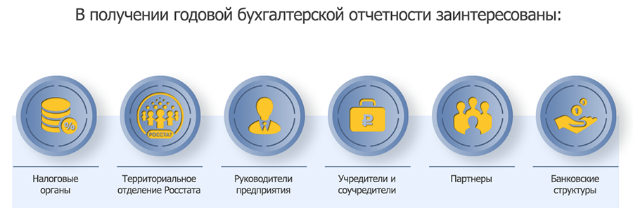 Подготовка к сдаче норм по стрельбе осуществляется под руководством учителя