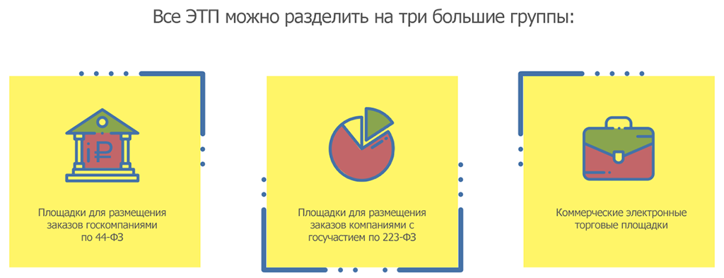 Площадки заказов. Российские площадки для размещения контента.