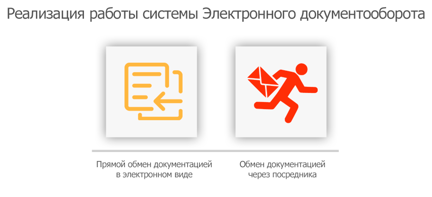 Как подключить ЭДО и начать работу в системе?