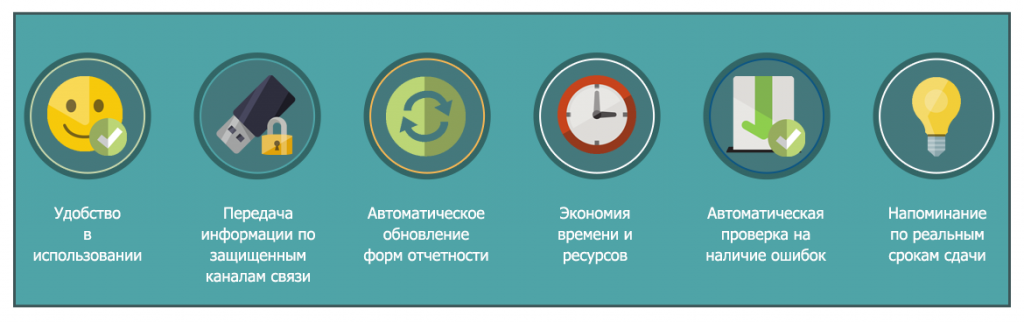 Как сдать отчет в пфр в электронном виде бесплатно с эцп