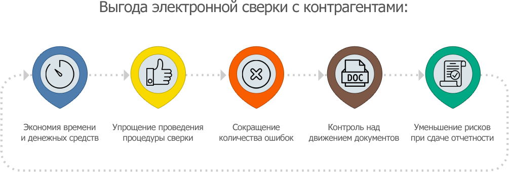 Контрагенты узбекистан. Оценка благонадежности контрагента. Преимущества контрагента. Процесс оценки контрагента. Оценка выгод.