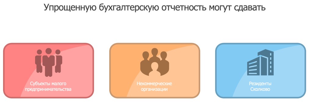 Упрощенная финансовая бухгалтерская отчетность в Москве АБТ