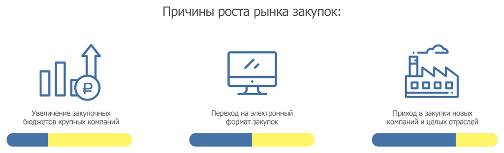 Повышение закупочных цен. АБТ сервис. Форматы покупок.