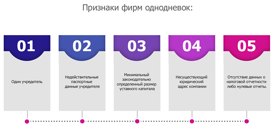 Фирмы однодневки схемы