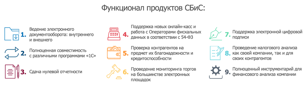 Простая электронная подпись внутренний документооборот. Система электронного документооборота СБИС. Внутренний Эдо в СБИС. Внутренний электронный документооборот. Внутренний документооборот СБИС.